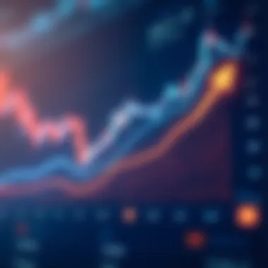 Graph illustrating Rivian share price trends