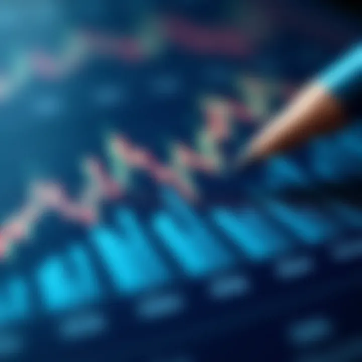 Chart depicting key financial indicators of Synchrony Bank