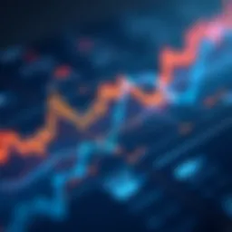 Visualization of Charles Schwab's market trends