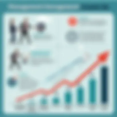 Diagram illustrating risk management techniques in sector investing