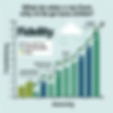 Graph illustrating potential financial benefits of switching to Fidelity