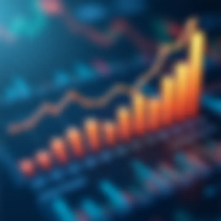 Graph of different asset classes performance