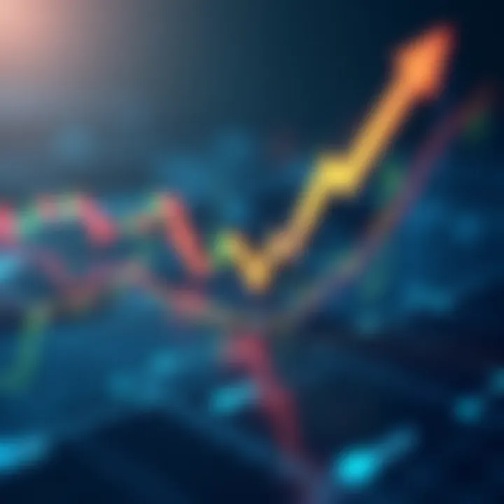 Visual representation of various trading strategies and market indicators